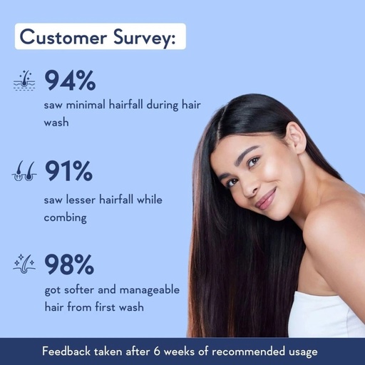Wishcare Multi Peptide Rice Water Anti Hairfall Conditioner - 200ml ...